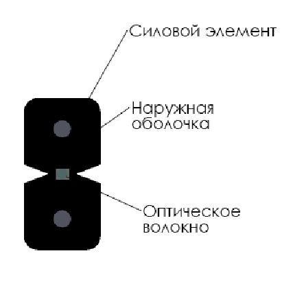 Кабель волоконно-оптический 1 (SМ - 9/125), FTTH, внутренний, LSZH, черный, 2000м РАСПРОДАЖА