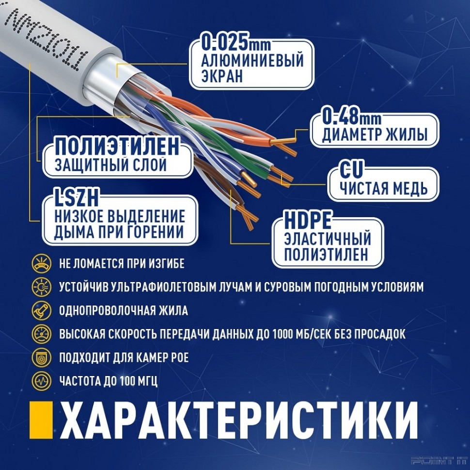 Кабель NEOMAX [NM21011] F/UTP cat.5e 4 пары (305 м) 0.48 мм (24 AWG) Медь, LSZH; Fluke Tested