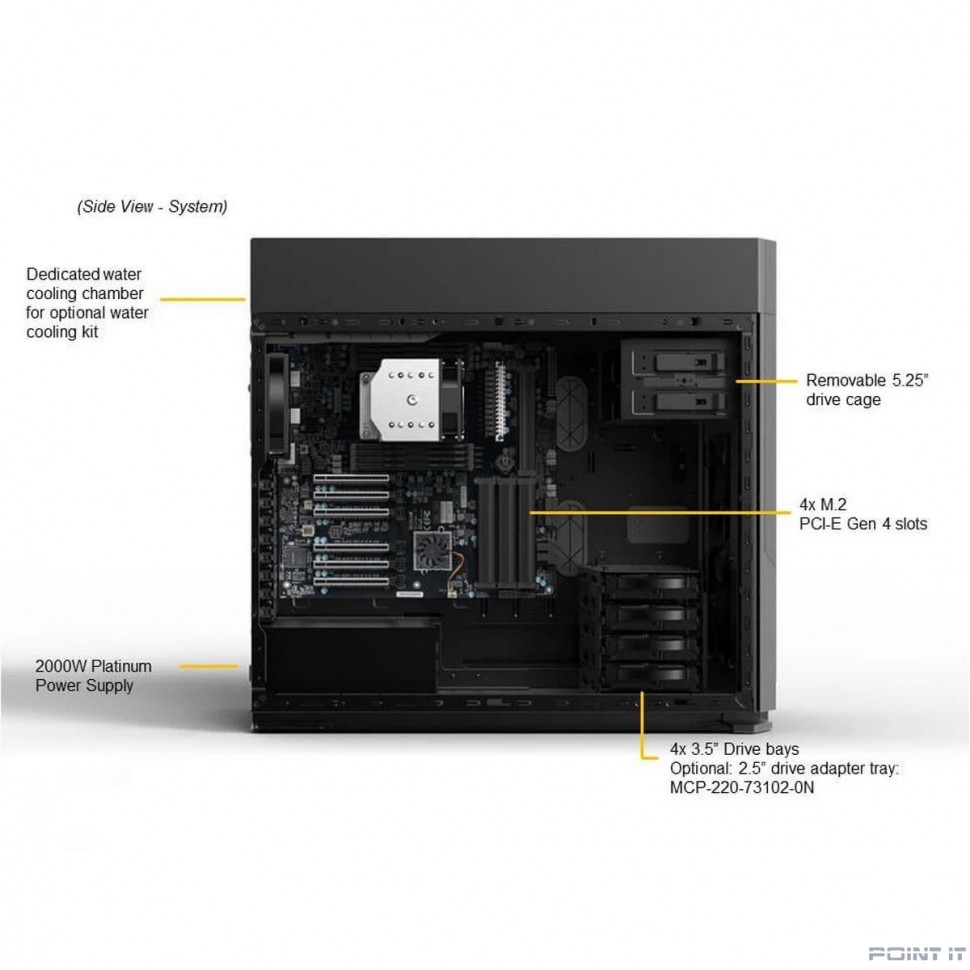 Платформа системного блока SuperMicro AS -5014A-TT
